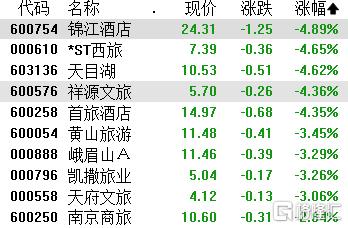 A股收评：创业板指涨2.75%创近11年新高，存储芯片板块爆发
