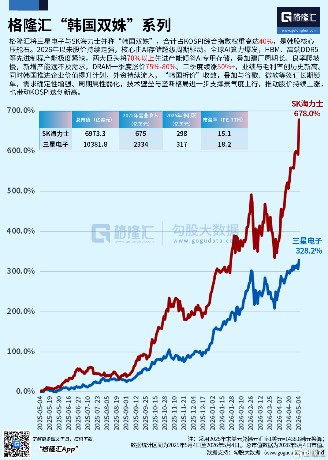 涨疯了！“韩国双姝”再飙新高，这只ETF秒速涨停，国产CPU三剑客大爆发