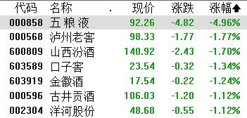 A股收评：创业板指涨2.75%创近11年新高，存储芯片板块爆发