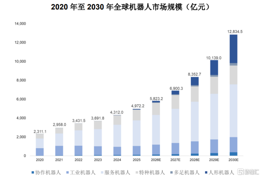 越疆科技“H回A”！聚焦机器人领域，三年亏损约2.8亿
