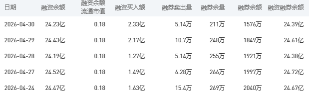 工商银行今日股价：5月6日收盘下跌1.21%