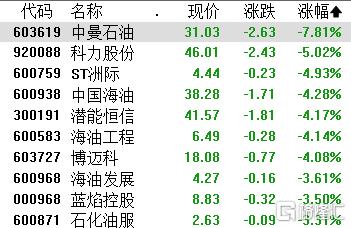 A股收评：创业板指涨2.75%创近11年新高，存储芯片板块爆发
