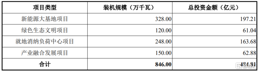 电建新能源冲击沪主板，聚焦风力及太阳能发电，面临电价下行压力