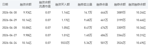 农业银行股市行情最新消息:5月6日收盘下跌0.87%