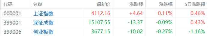 五一节后行情怎么看？十大券商最新研判来了！