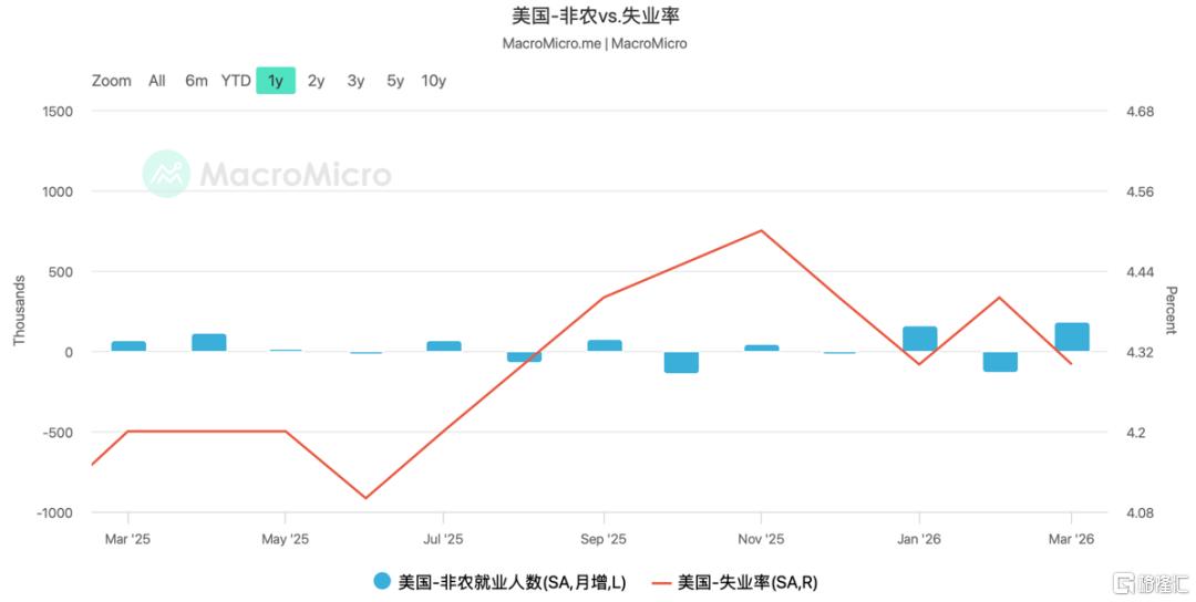沃什上任美联储主席，会把市场带向哪？