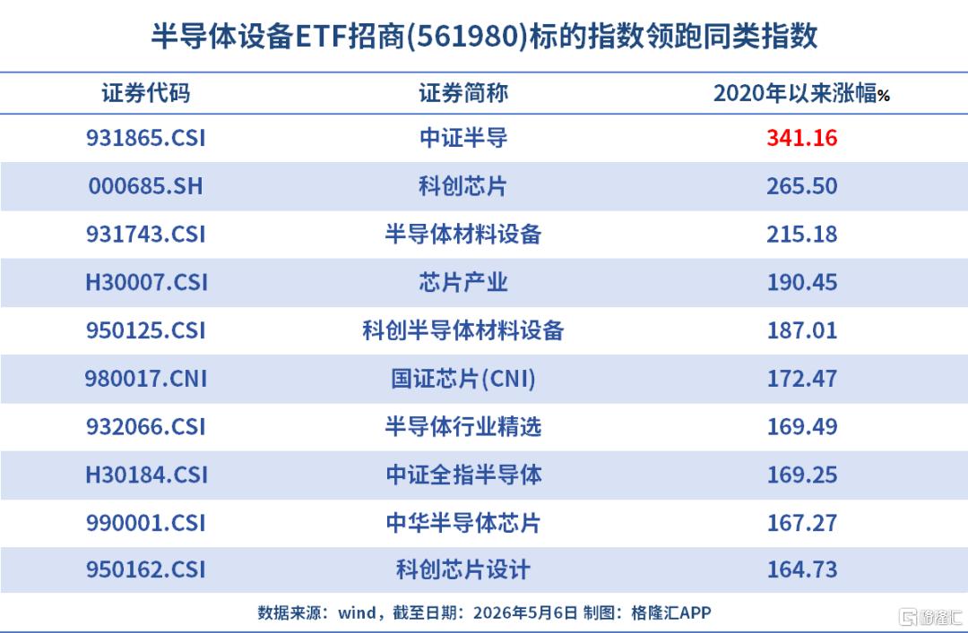 全线暴涨！增长太猛了