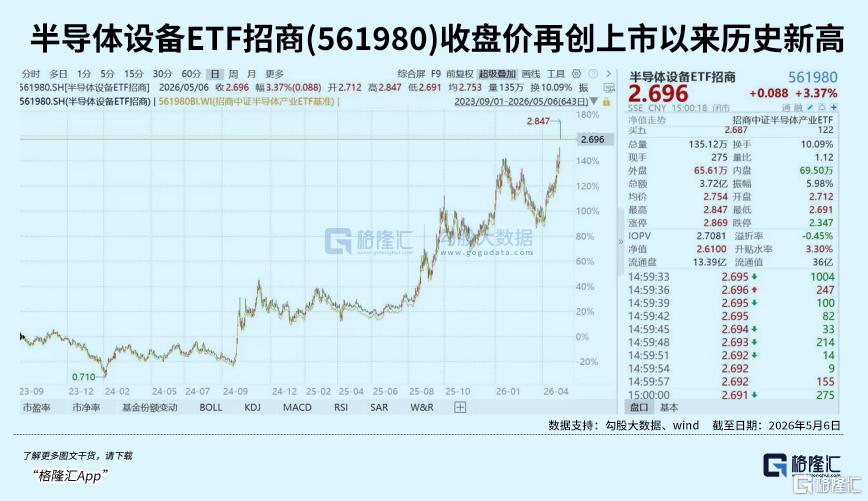 全线暴涨！增长太猛了