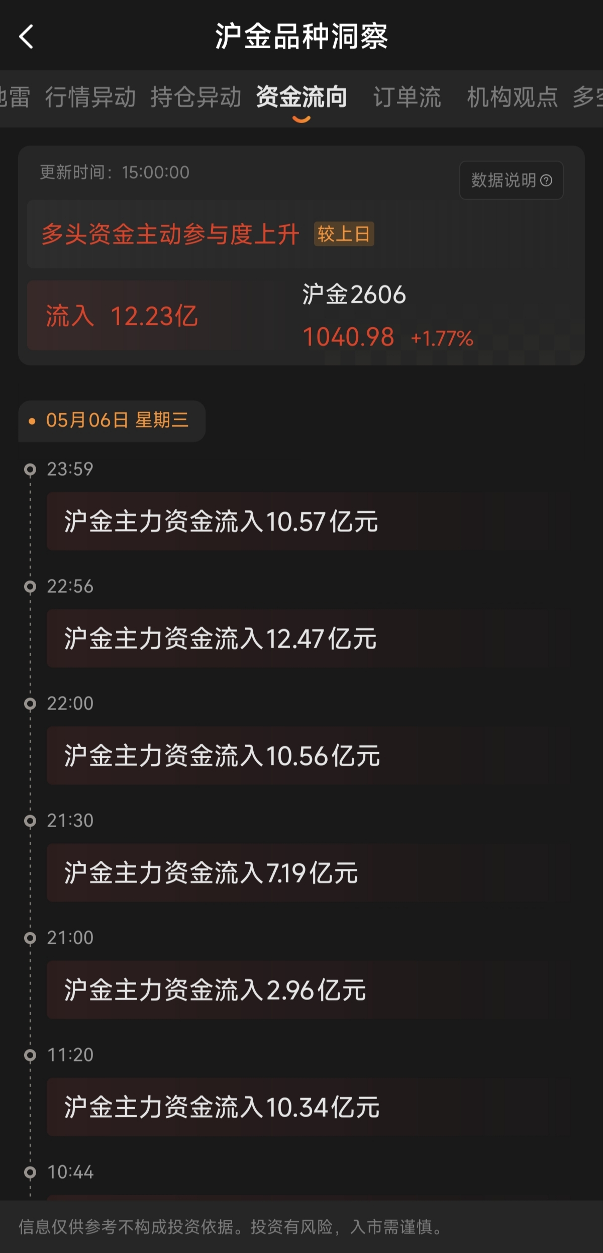 期貨交易軟件有行情分析功能嗎？