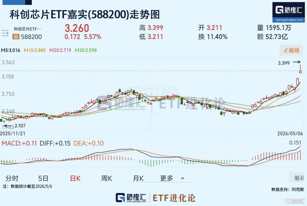 芯片etf今日行情 5c53cc11433fff0c84e1580ee4a3ee65.jpg