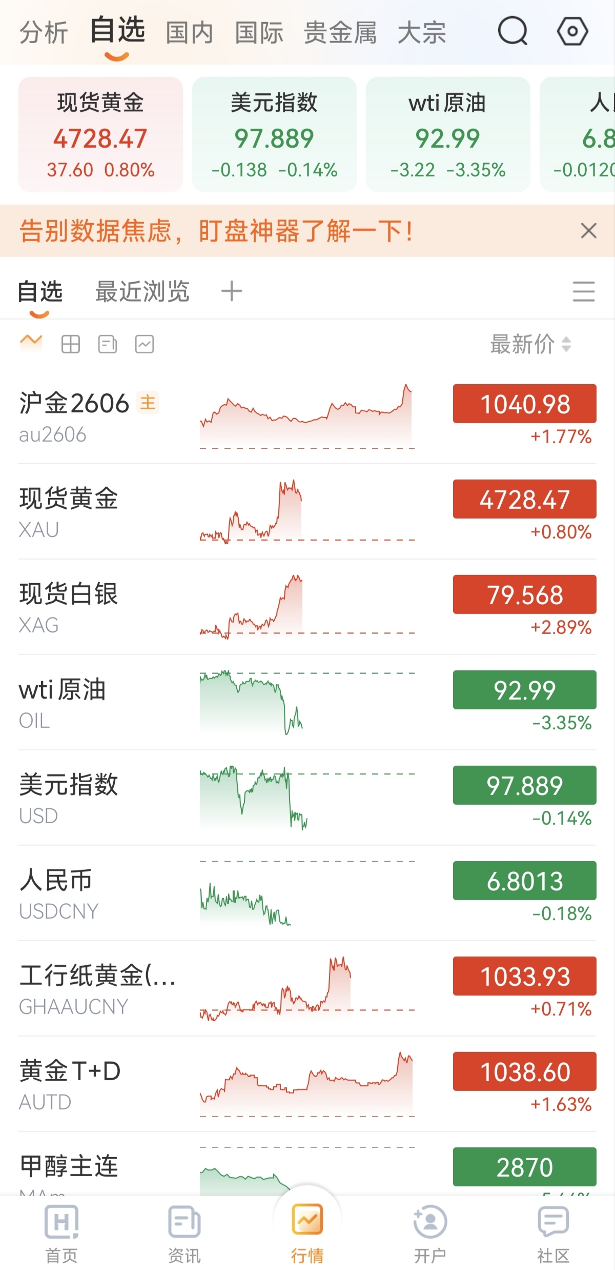 期貨交易軟件怎么添加自選合約？