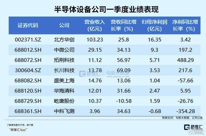 全线暴涨！增长太猛了