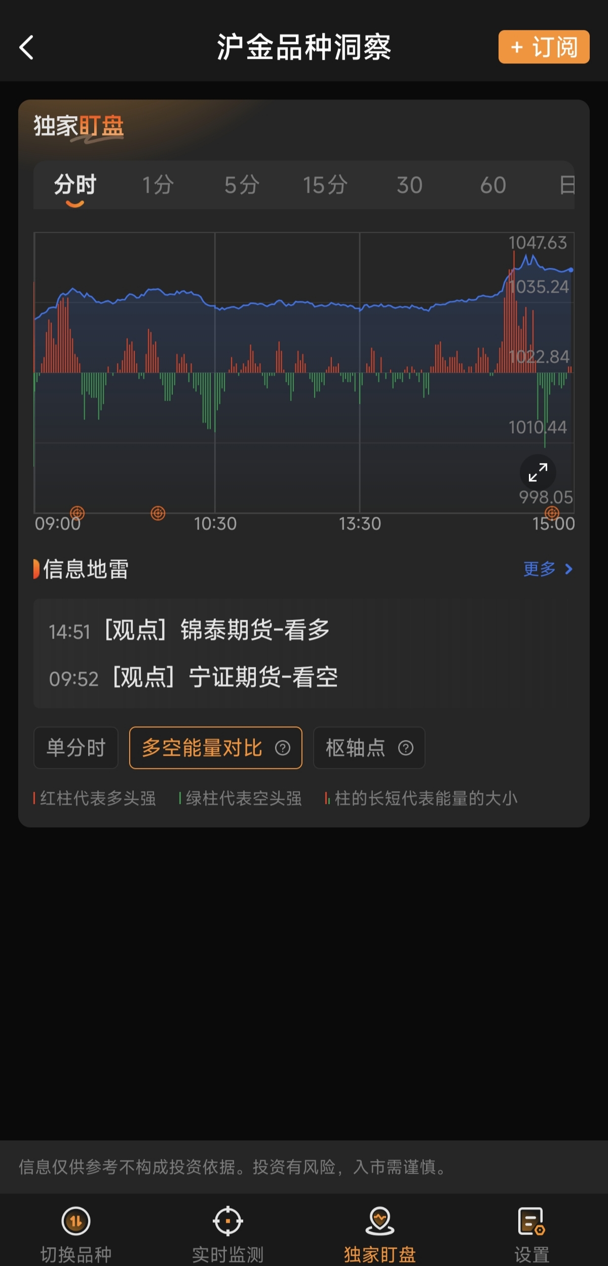期貨交易軟件有行情分析功能嗎？