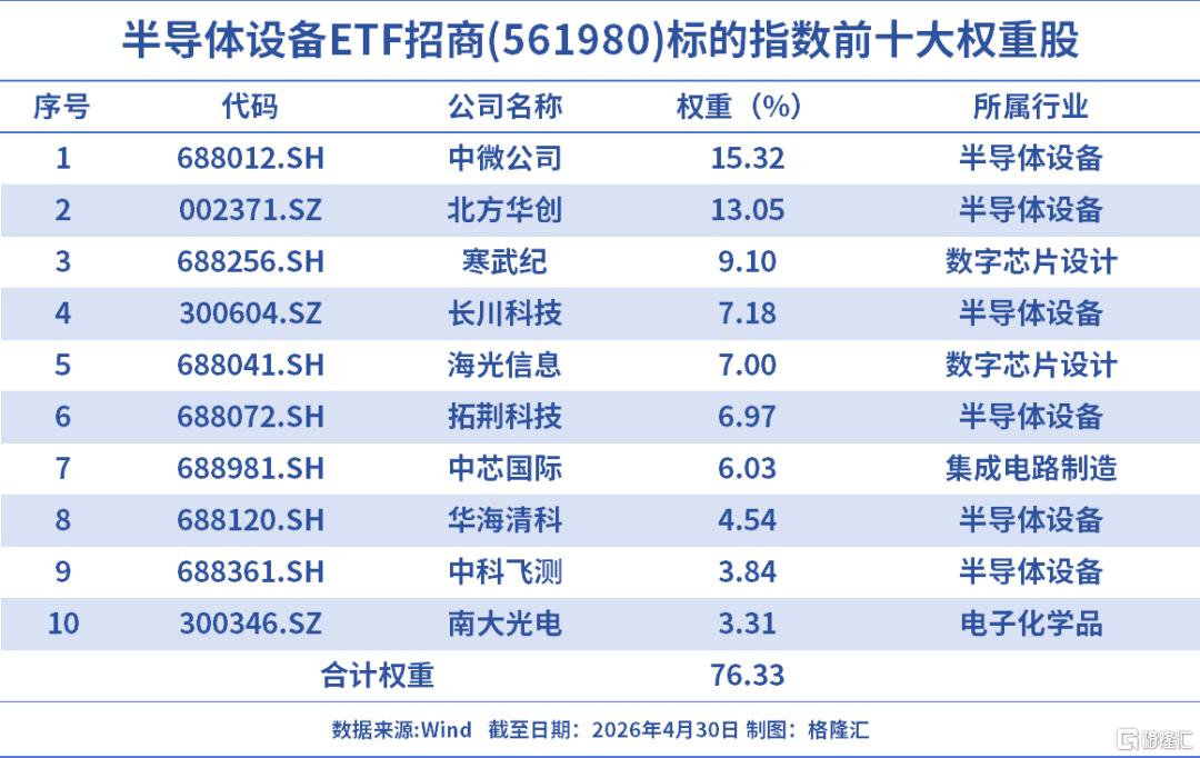 全线暴涨！增长太猛了