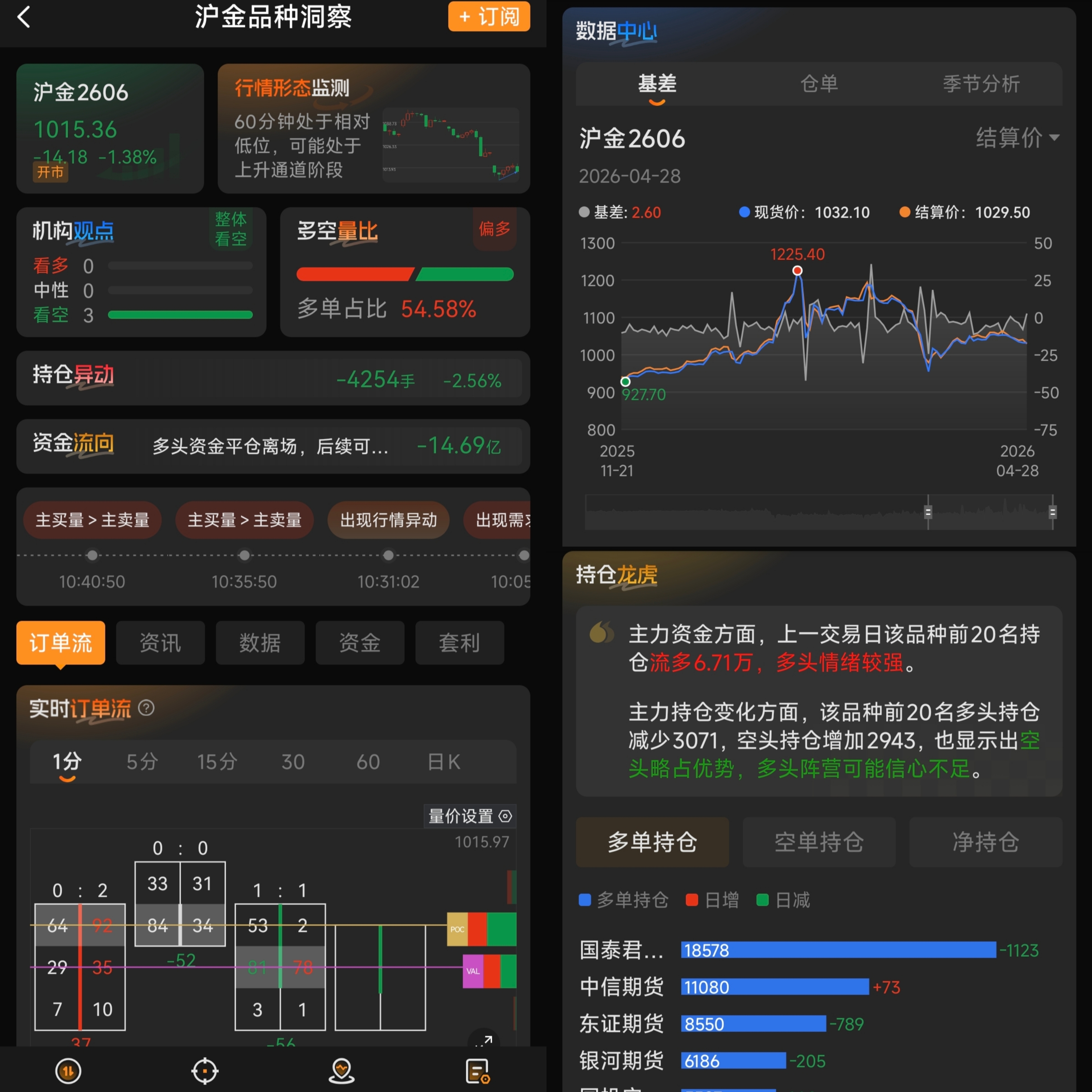 期貨交易軟件有行情分析功能嗎？