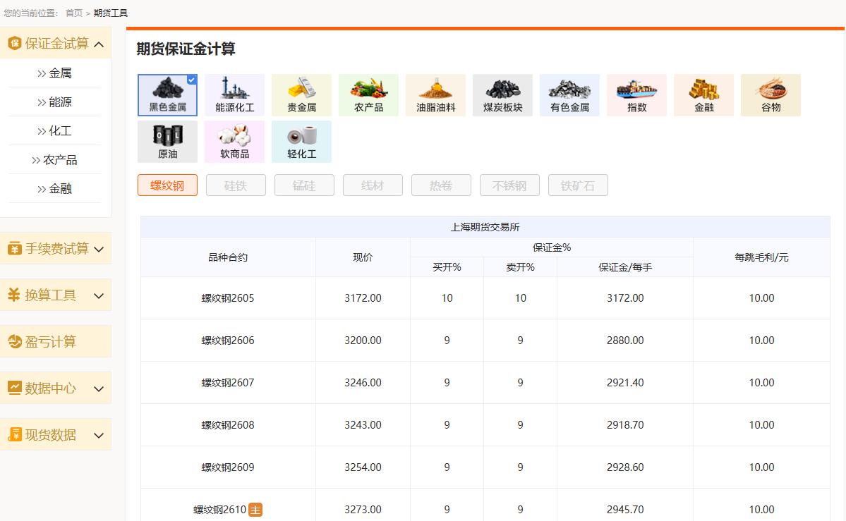 国内有哪些好用的期货网站