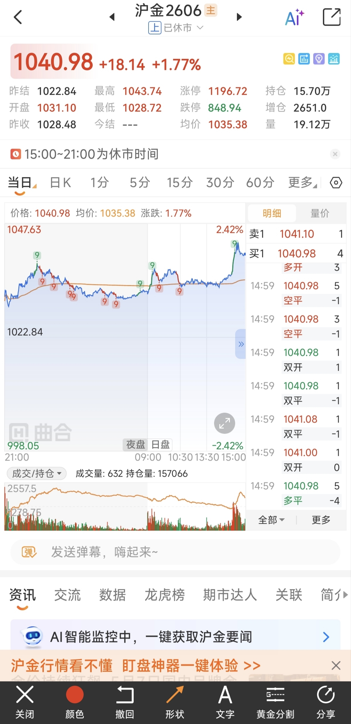 期貨交易軟件有行情分析功能嗎？