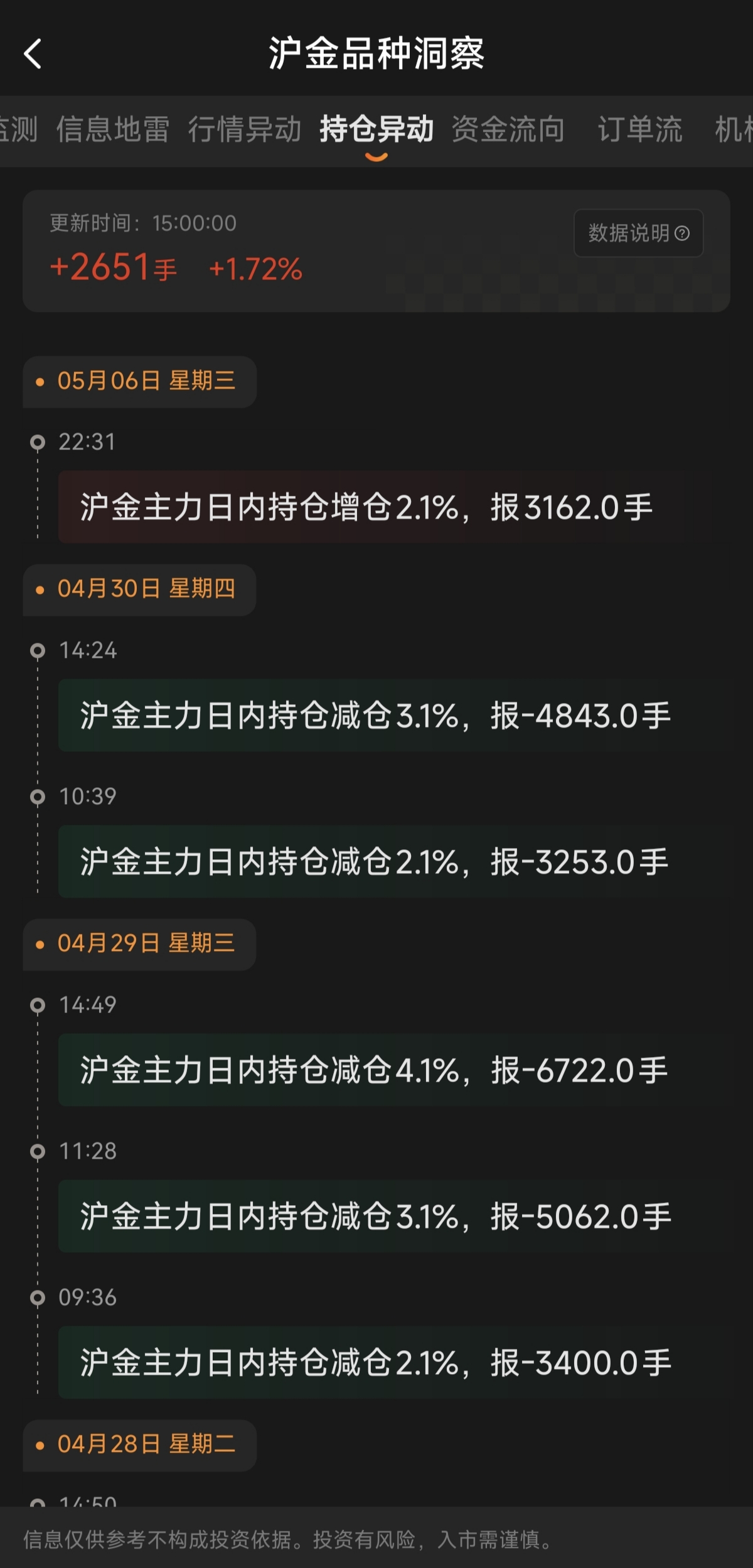 期貨交易軟件有行情分析功能嗎？