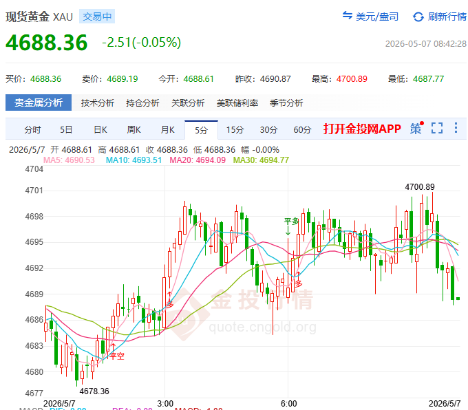 金投財經早知道：?警報拉響！黃金單日巨震500美元 超級過山車背后藏著什么信號？