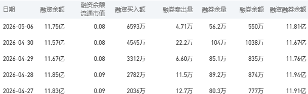 5月7日建设银行股市行情最新消息：今日收盘下跌0.92%