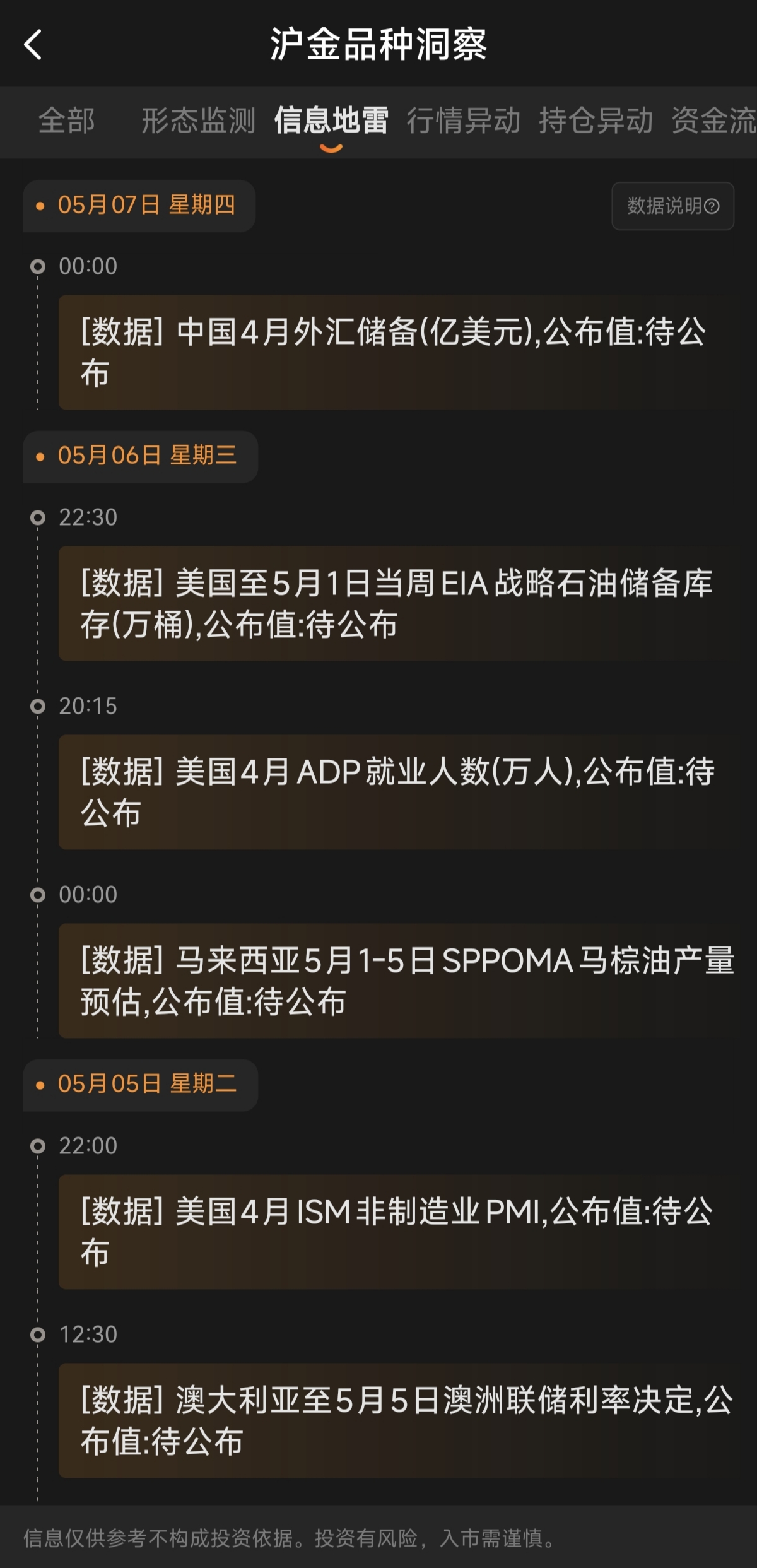 期貨交易軟件有行情分析功能嗎？