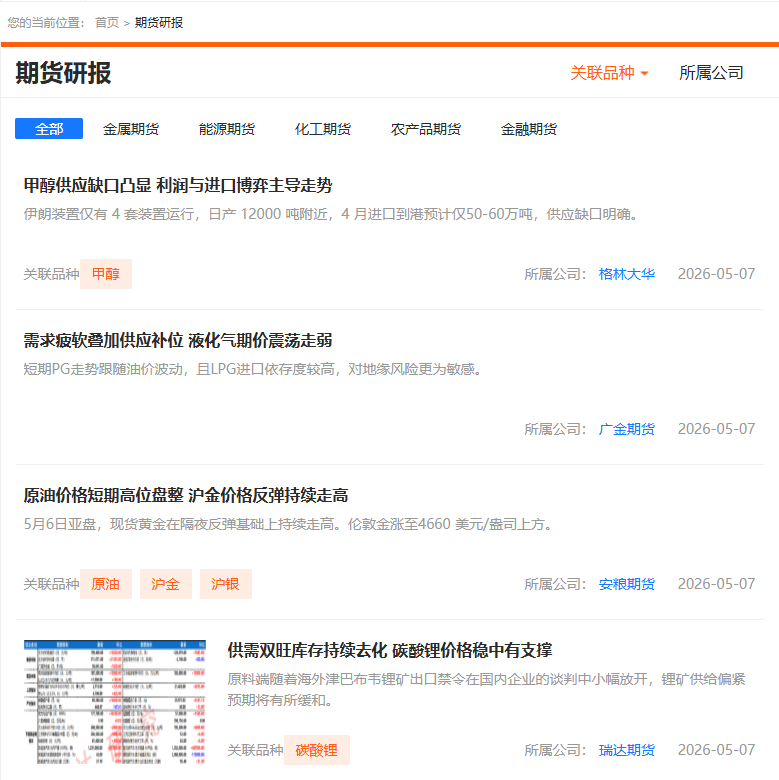 国内有哪些好用的期货网站