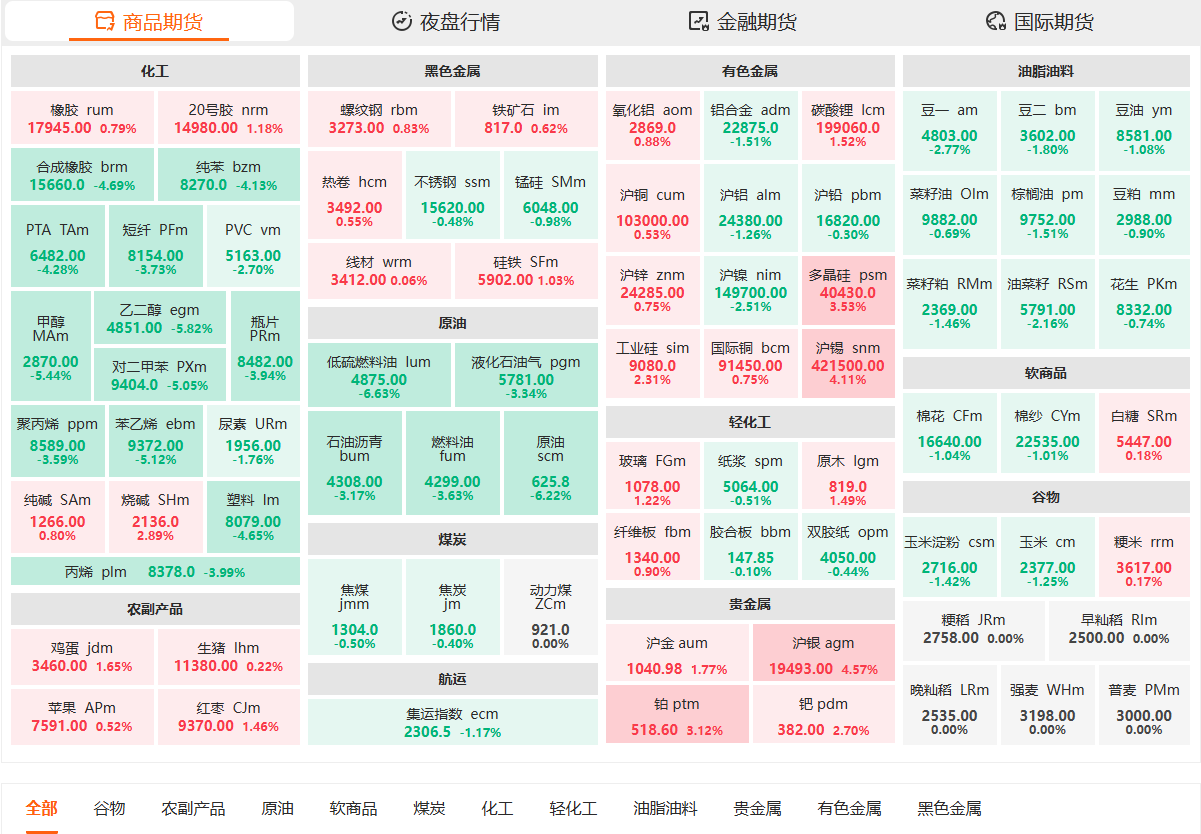 国内有哪些好用的期货网站
