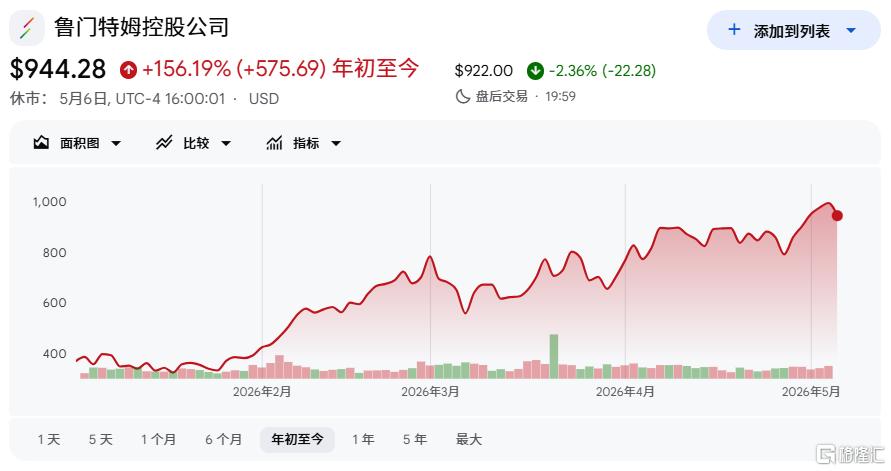 巨头重磅引爆，A股又站在“光”里！
