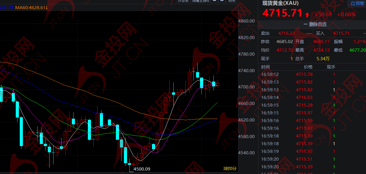 非農(nóng)暗藏變數(shù) 黃金重頭戲來(lái)了！