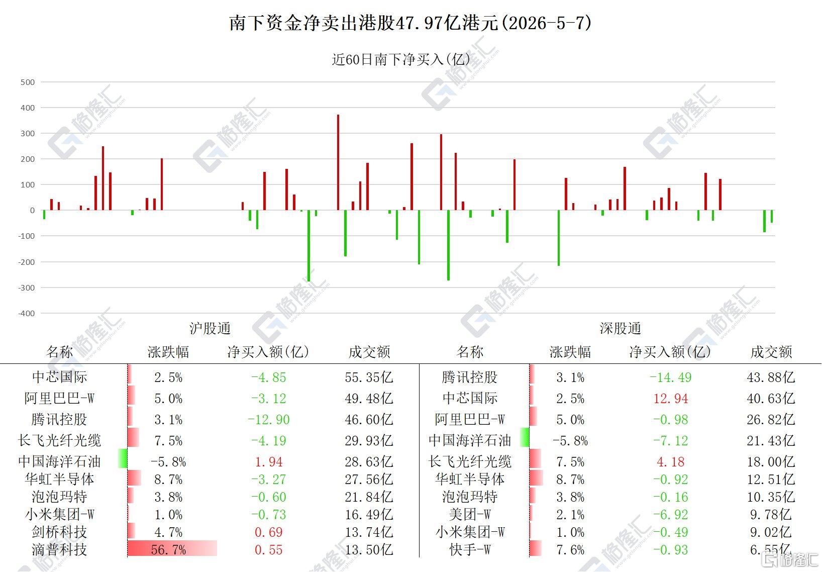 音频︱格隆汇5.8盘前要点—港A美股你需要关注的大事都在这