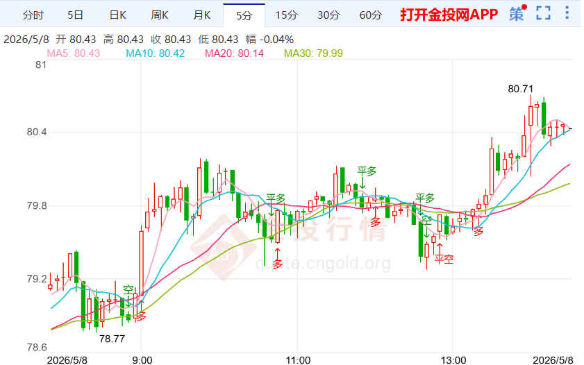 美联储官员讲话推动国际白银价格上行