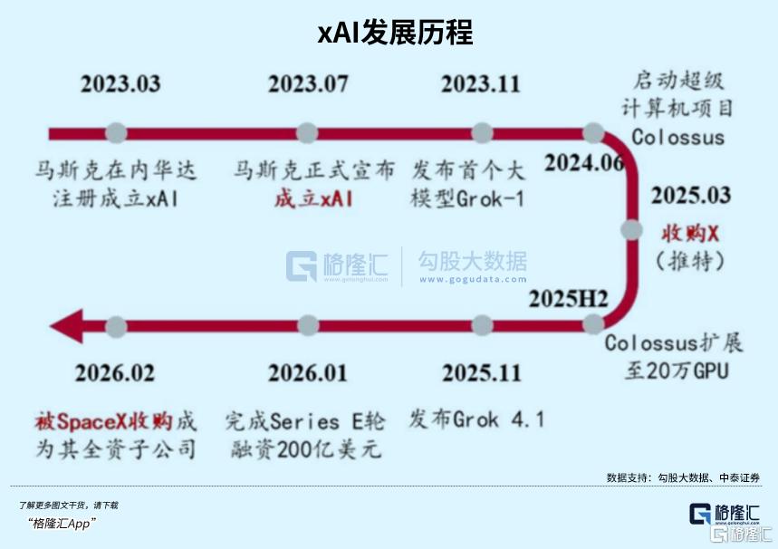 突发！马斯克的xAI没了