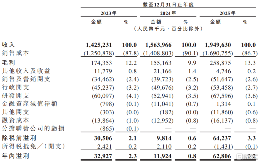 新榜港股IPO，聚焦达人营销等业务，经营活动现金流持续为负