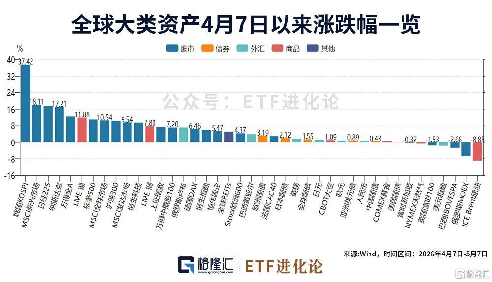 爆买后狂抛！外资杀疯了