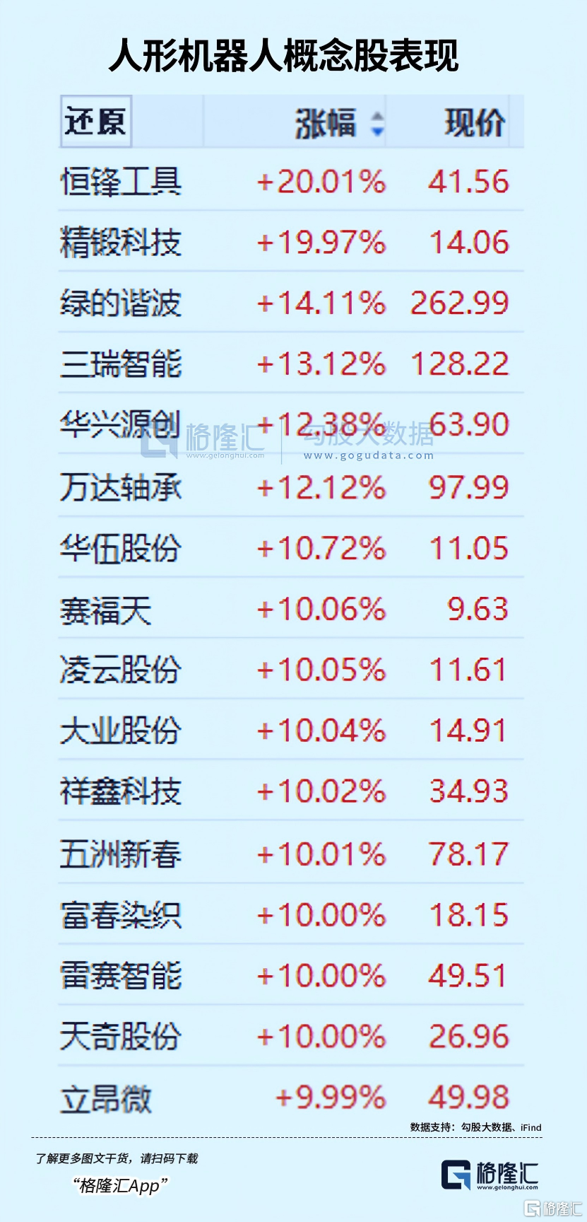 一边熄火、一边爆火！新热点浮出水面