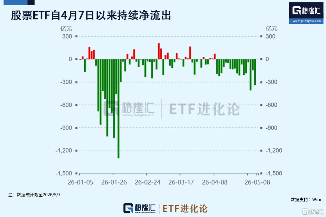 爆买后狂抛！外资杀疯了