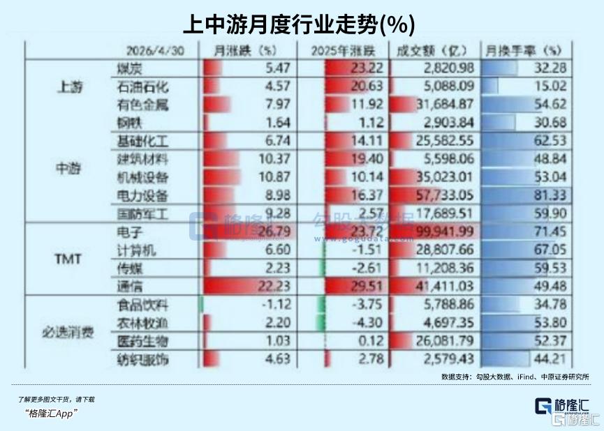 一边熄火、一边爆火！新热点浮出水面