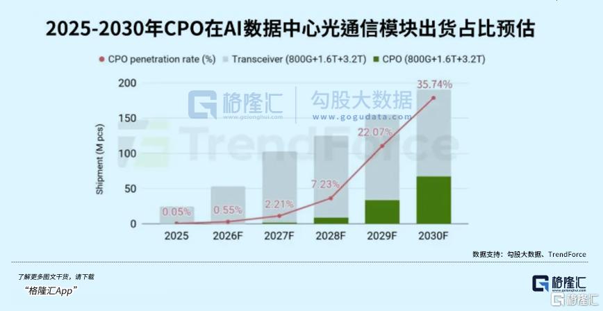 一边熄火、一边爆火！新热点浮出水面