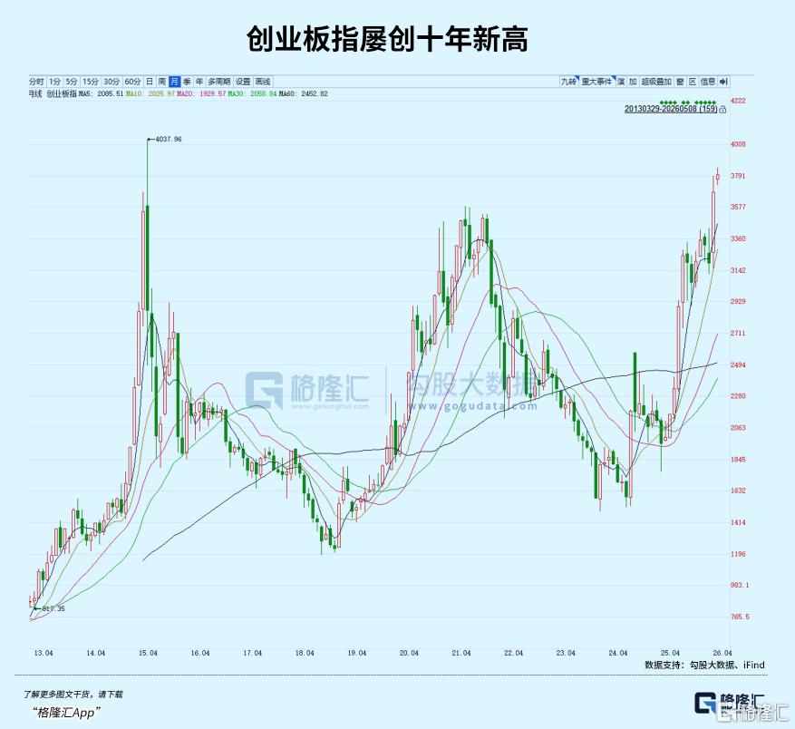 一边熄火、一边爆火！新热点浮出水面