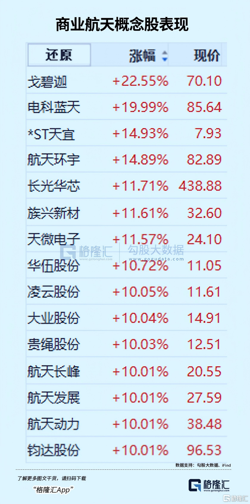 一边熄火、一边爆火！新热点浮出水面