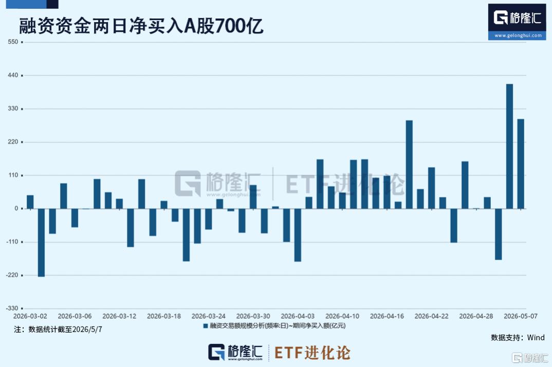 爆买后狂抛！外资杀疯了