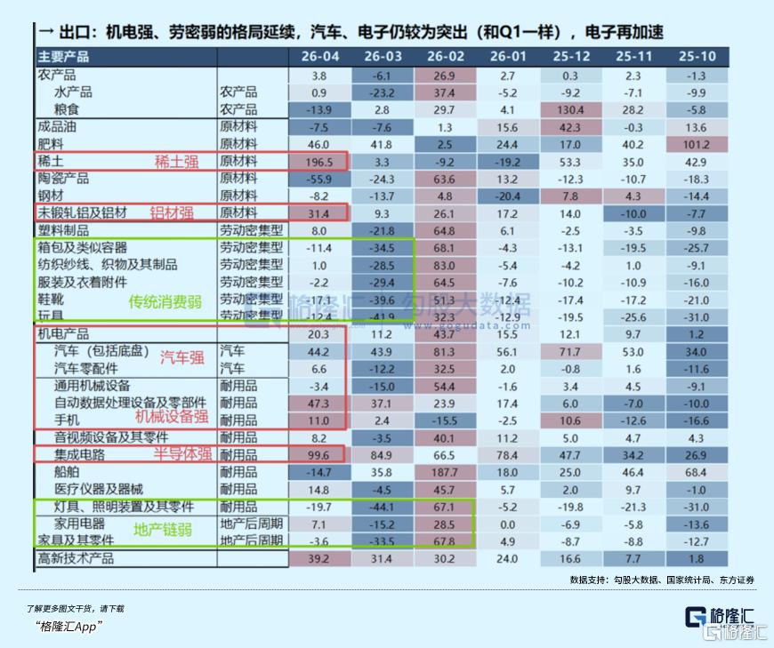 别称懂王，要喊懂神——全球资产第二轮主升要开始了
