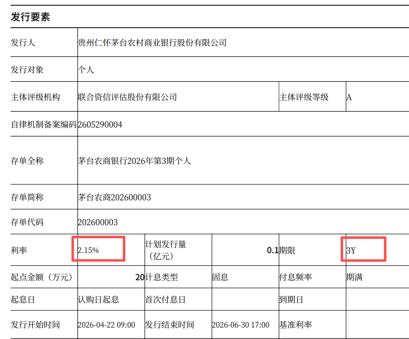 超70万亿存款即将到期！中小银行扎堆上线大额存单“揽储”，茅台农商行利率达2.15%