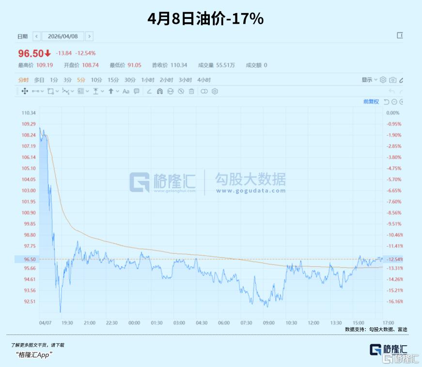 别称懂王，要喊懂神——全球资产第二轮主升要开始了