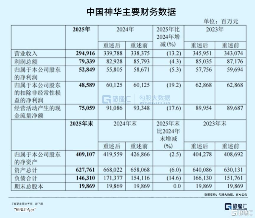 段永平清仓了，风向变了？