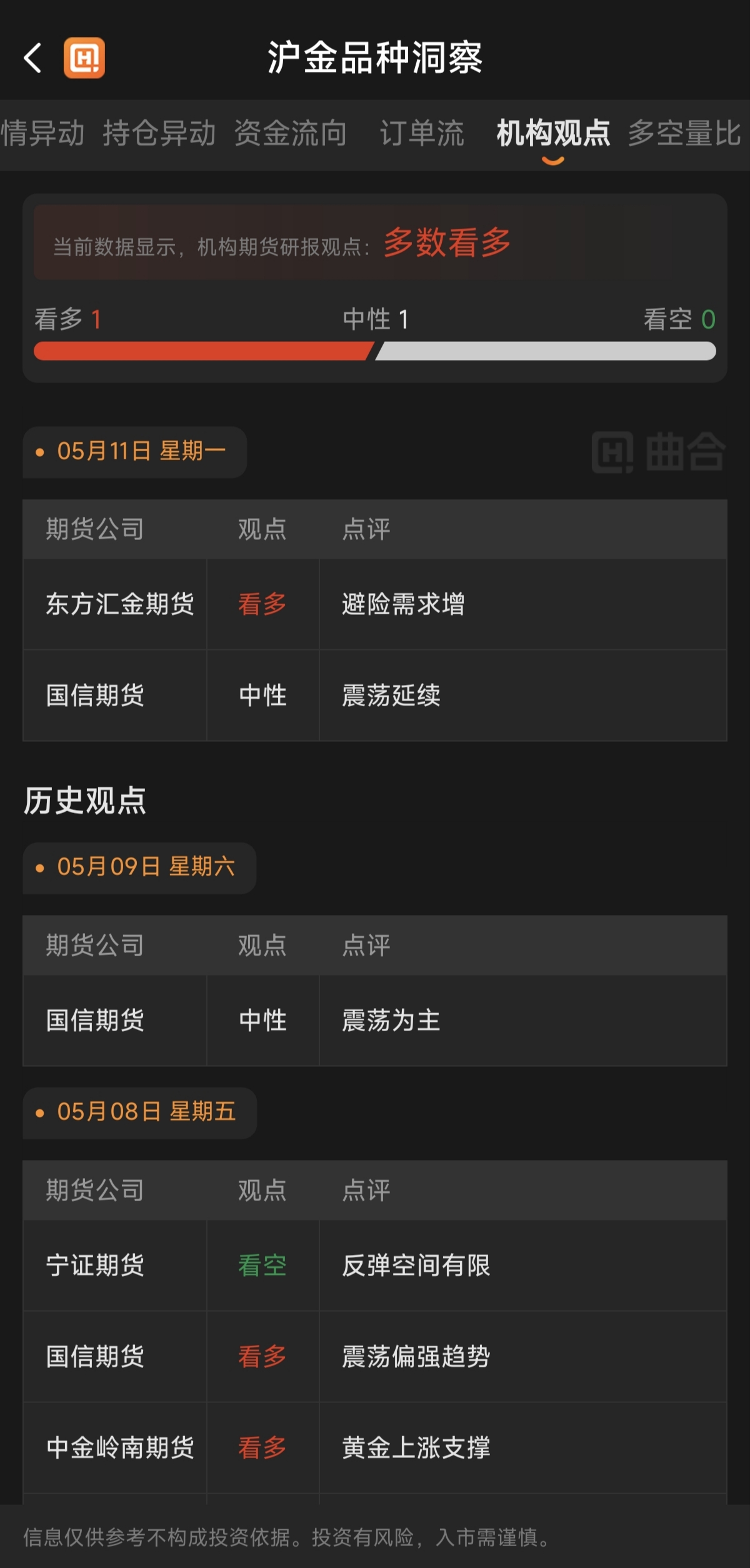 黃金期貨交易怎么看趨勢