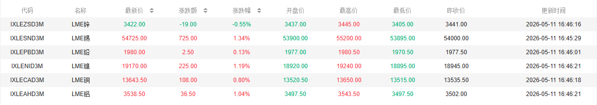 国内期货网站哪个好用