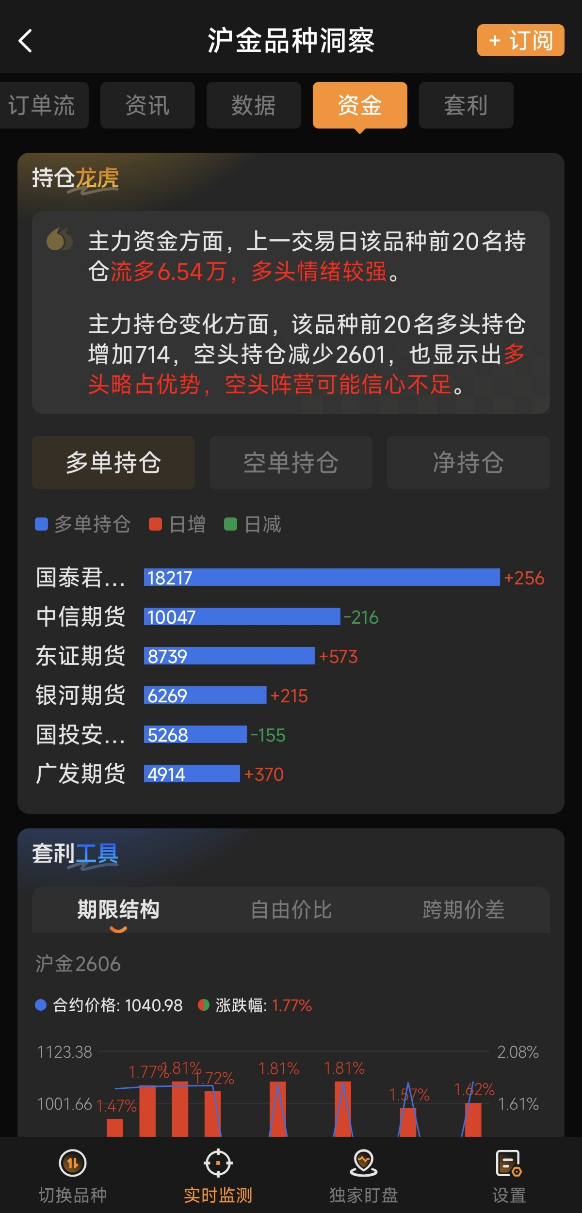 黃金期貨交易怎么看趨勢