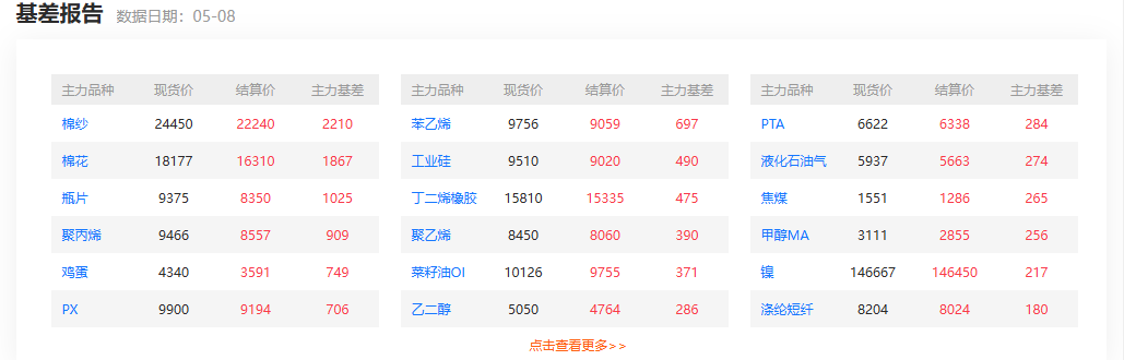 国内期货网站哪个好用