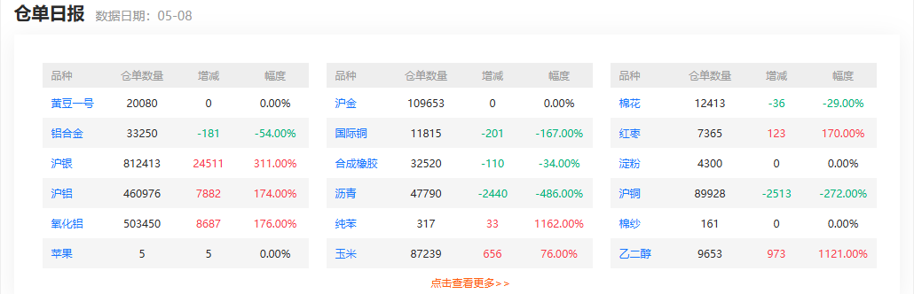 国内期货网站哪个好用